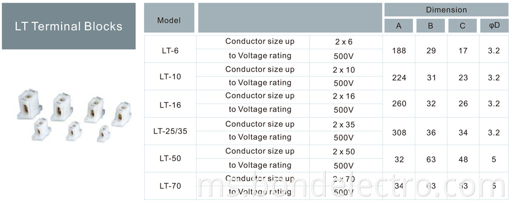 Parameter of LT Terminal Blocks